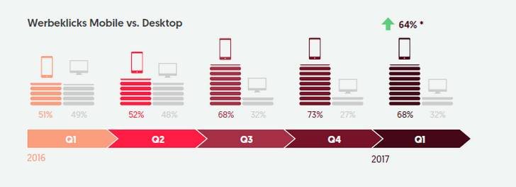 Quelle: mobmoments.com