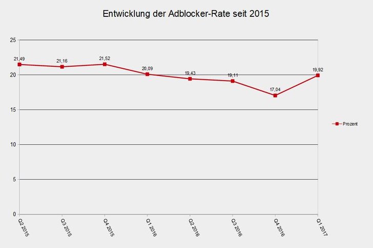 Bild: ADZINE