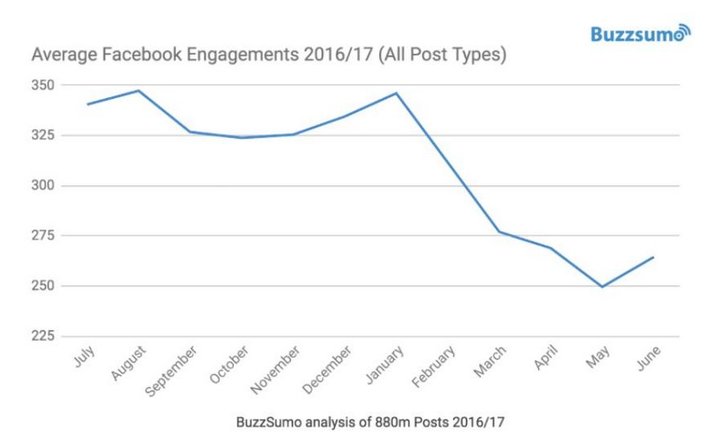 Quelle: BuzzSumo