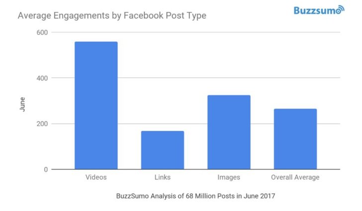 Quelle: BuzzSumo