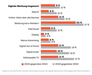 Grafik: FOMA Trendmonitor 