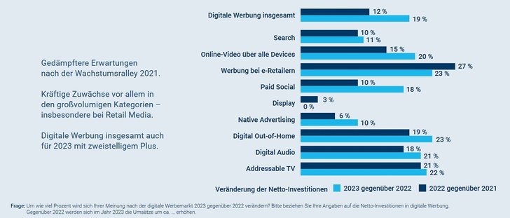 Grafik: FOMA