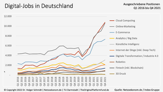 Bild: Netzoekonom