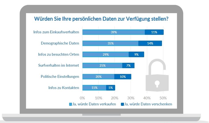 Grafik: Content Echo - Faktenkompass Personalisierung im Marketing 2019