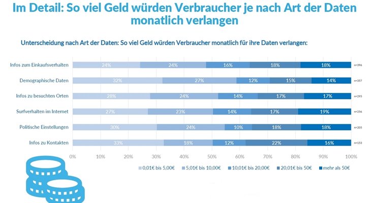 Grafik: Content Echo - Faktenkompass Personalisierung im Marketing 2019