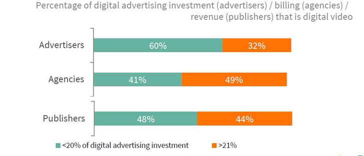 Bild: IAB Europe