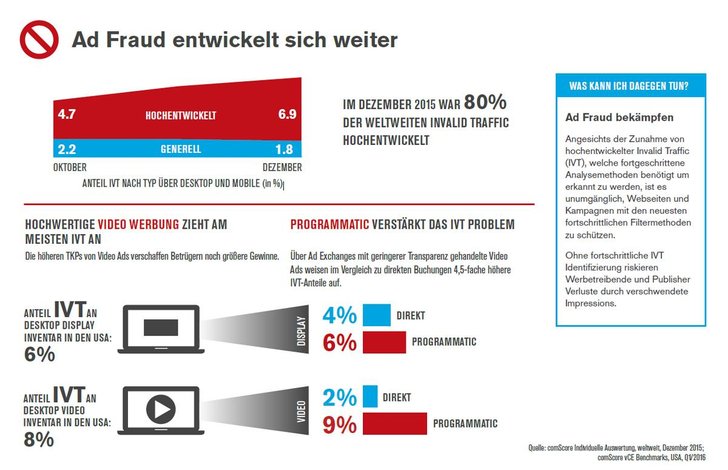 Bild: Comscore Advertising Benchmark Q1/2016