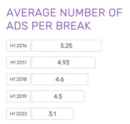 Grafik: Freewheel