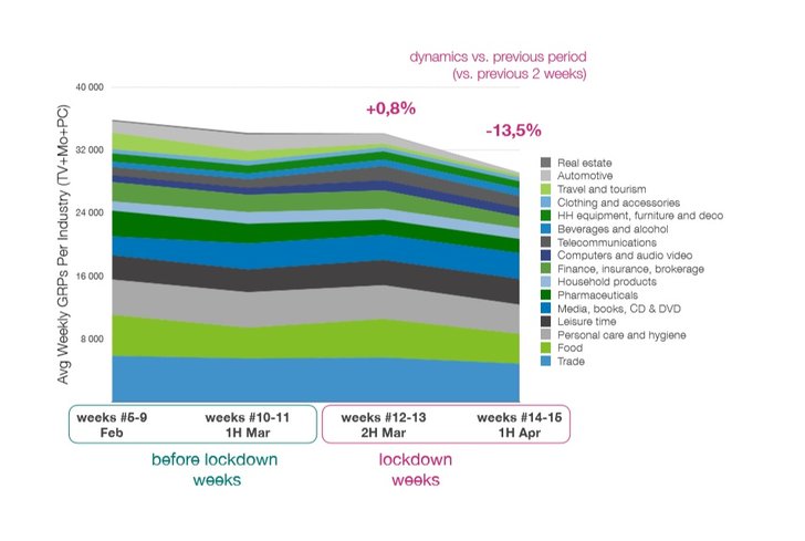 Grafik: Gemius