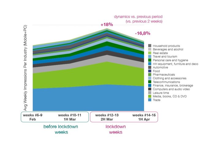 Grafik: Gemius