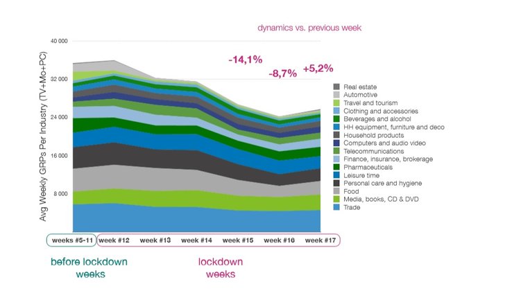 Grafik: Gemius