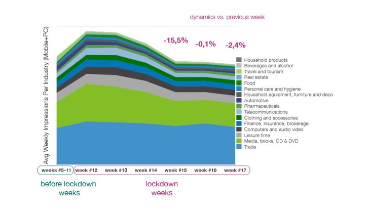 Grafik: Gemius