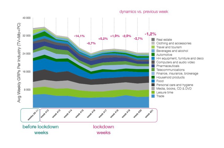 Grafik: adreal.gemius.com