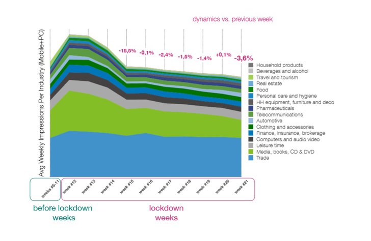 Grafik: adreal.gemius.com