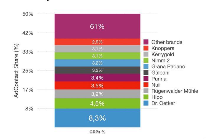 Grafik: adreal.gemius.com