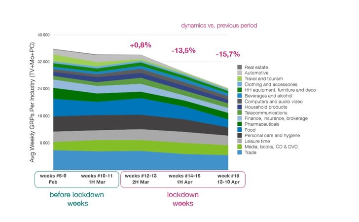 Grafik: Gemius