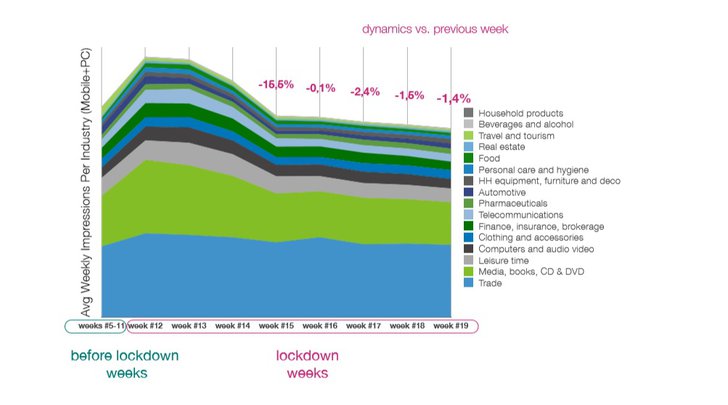 Grafik: adreal.gemius.com