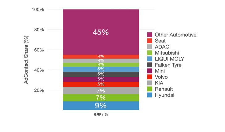 Grafik: adreal.gemius.com