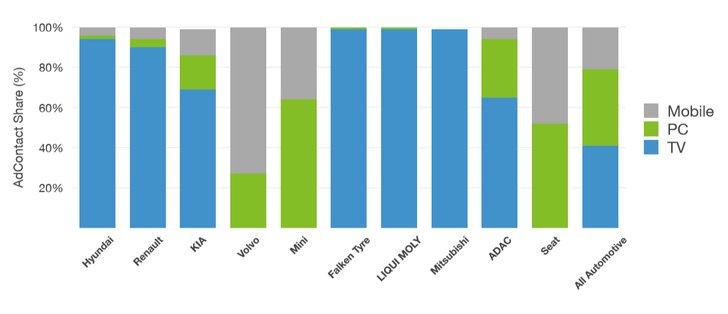 Grafik: adreal.gemius.com