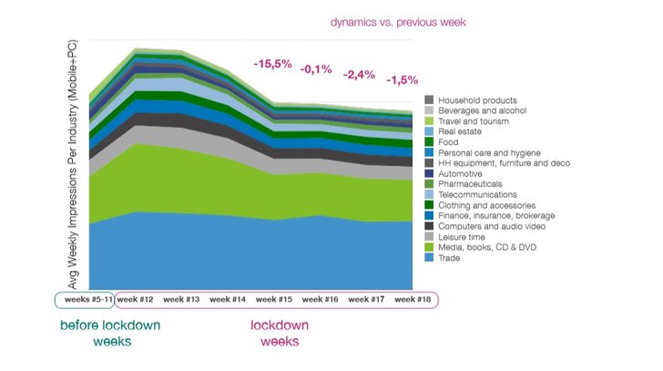 Grafik: Gemius