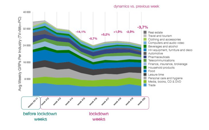 Grafik: adreal.gemius.com