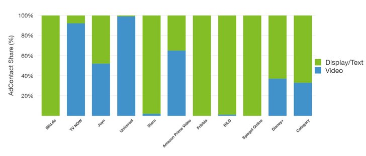 Grafik: adreal.gemius.com