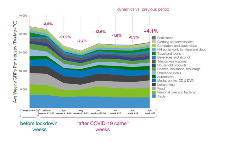 Grafik: adreal.gemius.com