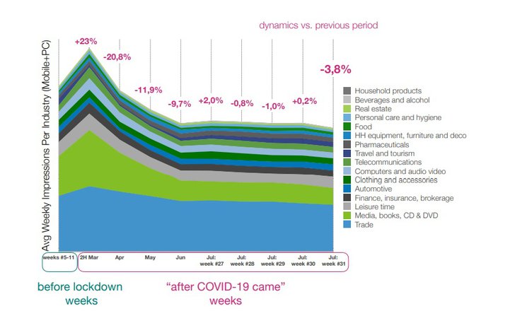 Grafik: adreal.gemius.com