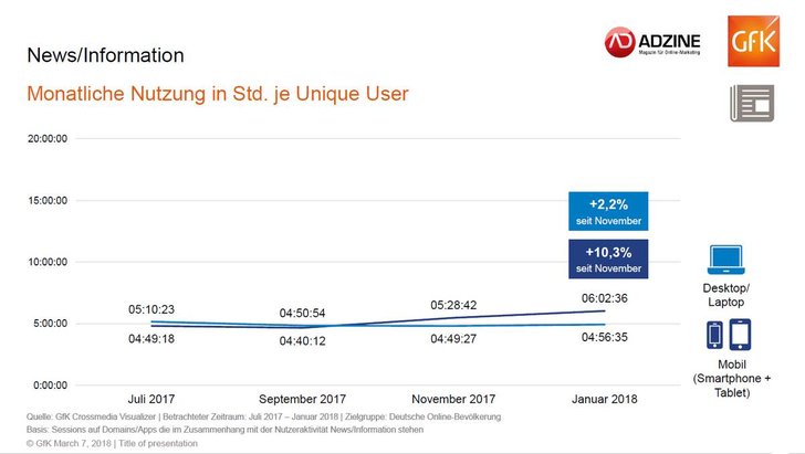 Bild: GfK/ADZINE