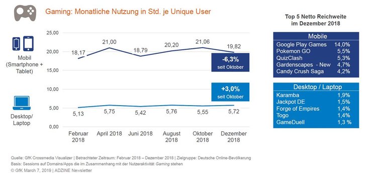 Bild: GfK/ADZINE