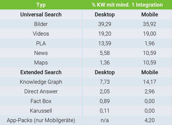 Bild: Searchmetrics Presse