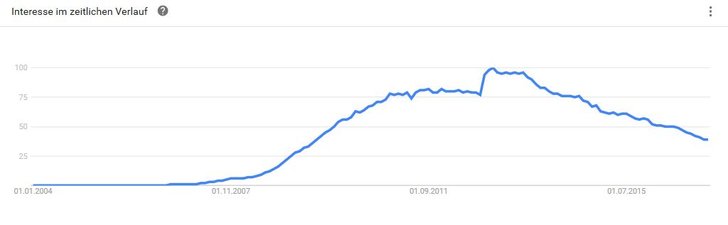 Bild: Screenshot Google Trends