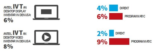 Grafik: comScore