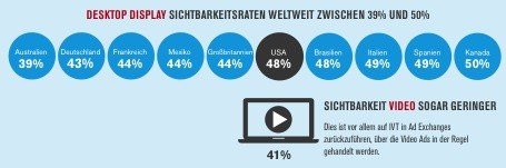 Grafik: comScore