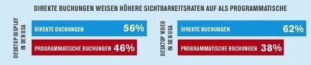 Grafik: comScore