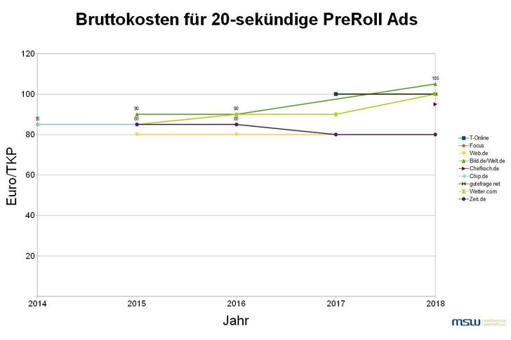 Bild: ADZINE