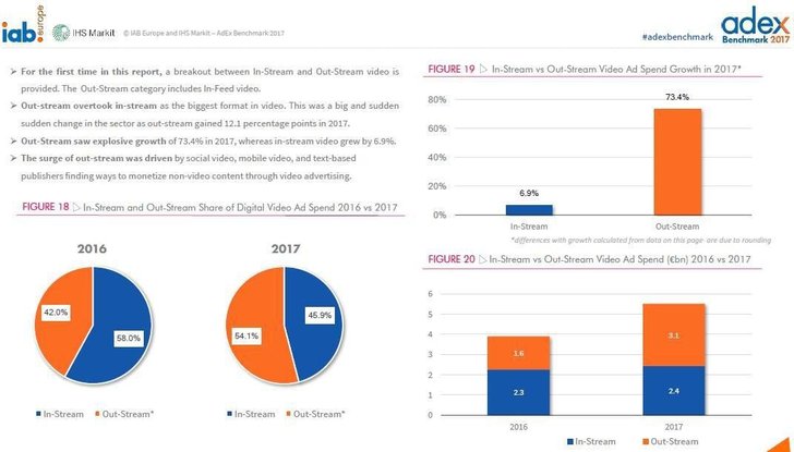 Bild: IAB Adex Report 2017