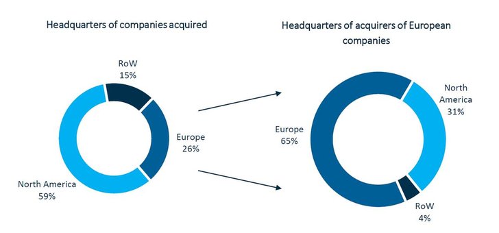 Bild: Hampleton M&A Market Report 2H 2017