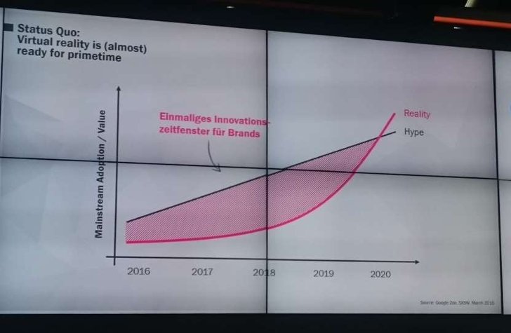 Bild: Mediacom Präsentation bei Google Hamburg, 02.03.2017