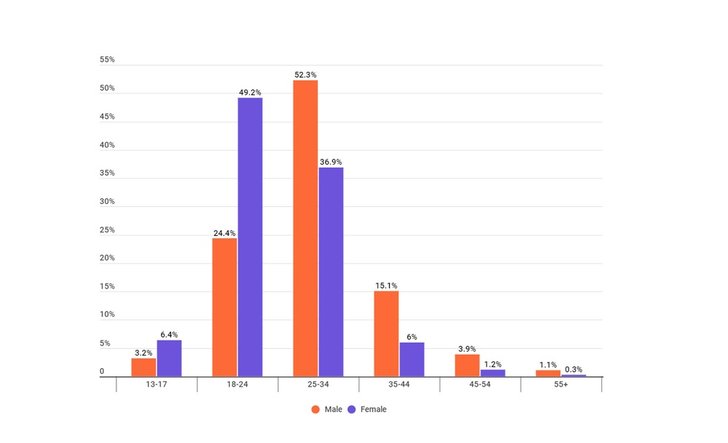 Grafik: Hypeauditor; State of Influencer Marketing in Germany 2020