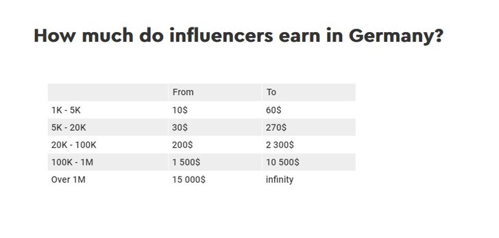 Grafik: Hypeauditor; State of Influencer Marketing in Germany 2020