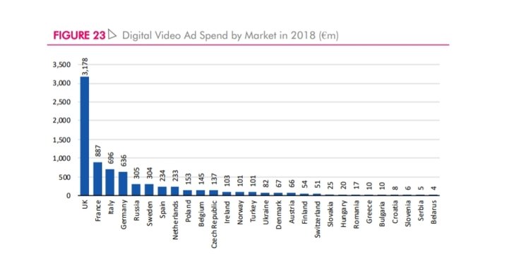 Grafik: IAB - AdEx Benchmark 2018