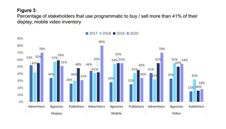 Grafik: IAB Europe