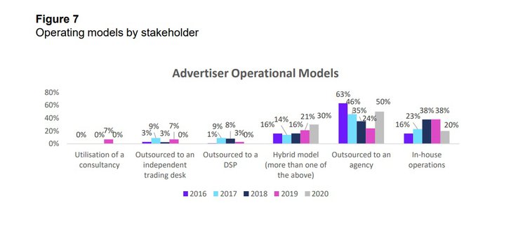 Grafik: IAB Europe