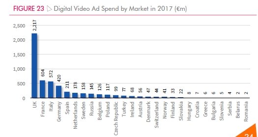 Grafik: IAB Europe / IHS Markit  