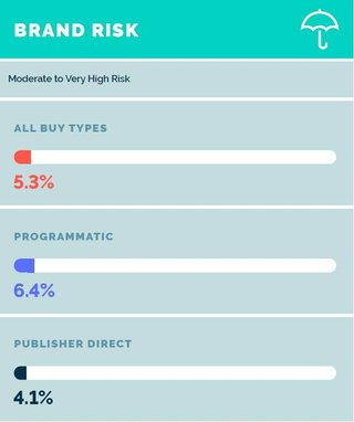 Bild: Media Quality Report - Integral Ad Science