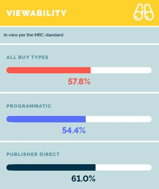 Bild: Media Quality Report - Integral Ad Science