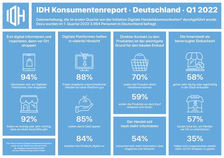 Grafik: IDH