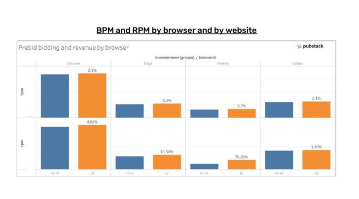 Grafik: Pubstack