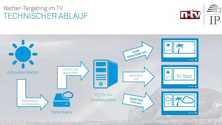 IP Deutschland Presse